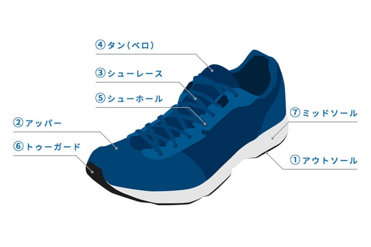 その他の考慮事項